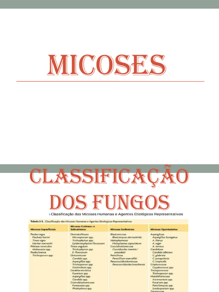 Classificação das Micoses Fúngicas | PDF | Candidíase | Fungo