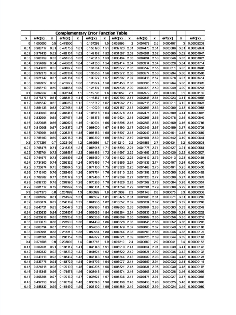 PDF Complementary Error Function Table X Erfc X X Erfc X X Erfc X X ...