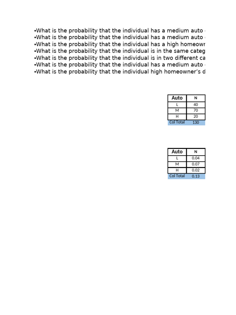 Probability Analysis of Auto and Home Deductibles | PDF | Service ...