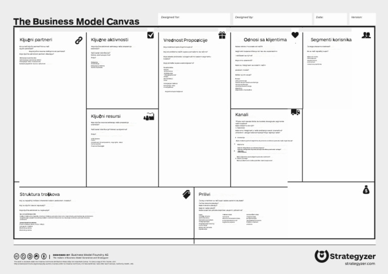 Biznis Model Canvas | PDF