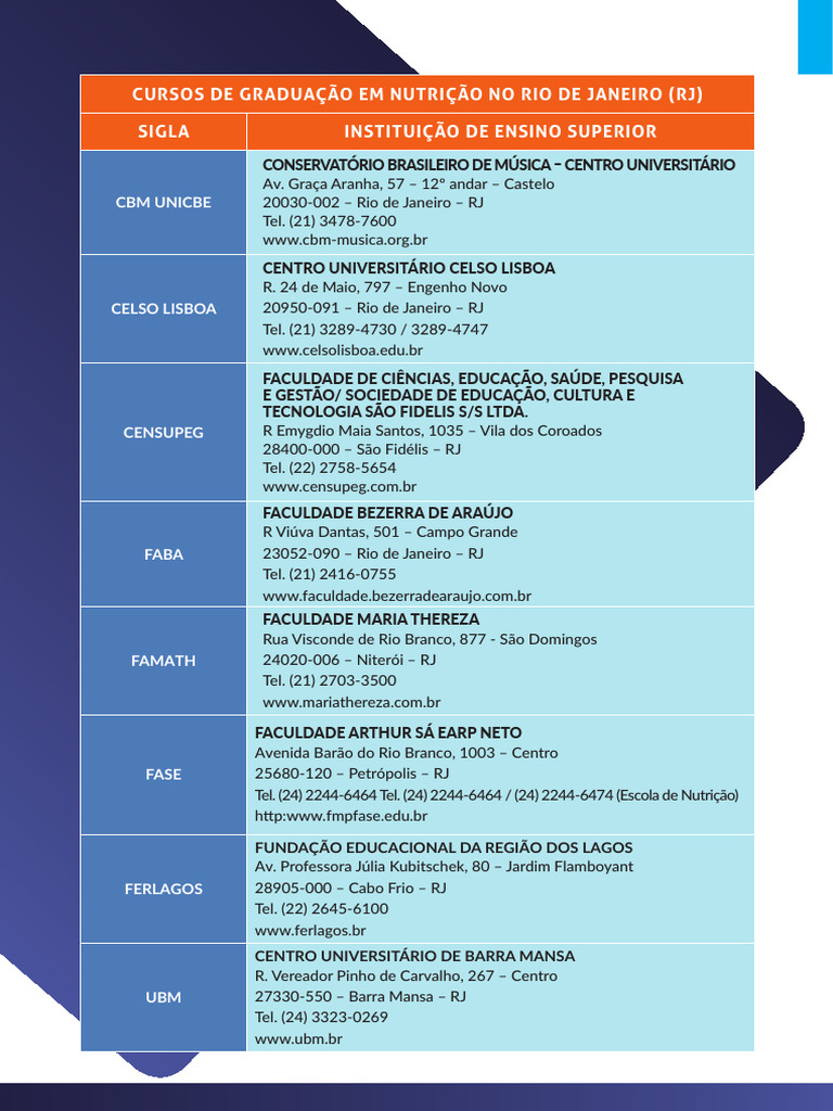 Graduação em Nutrição no RJ: Instituições | PDF | Rio de Janeiro ...