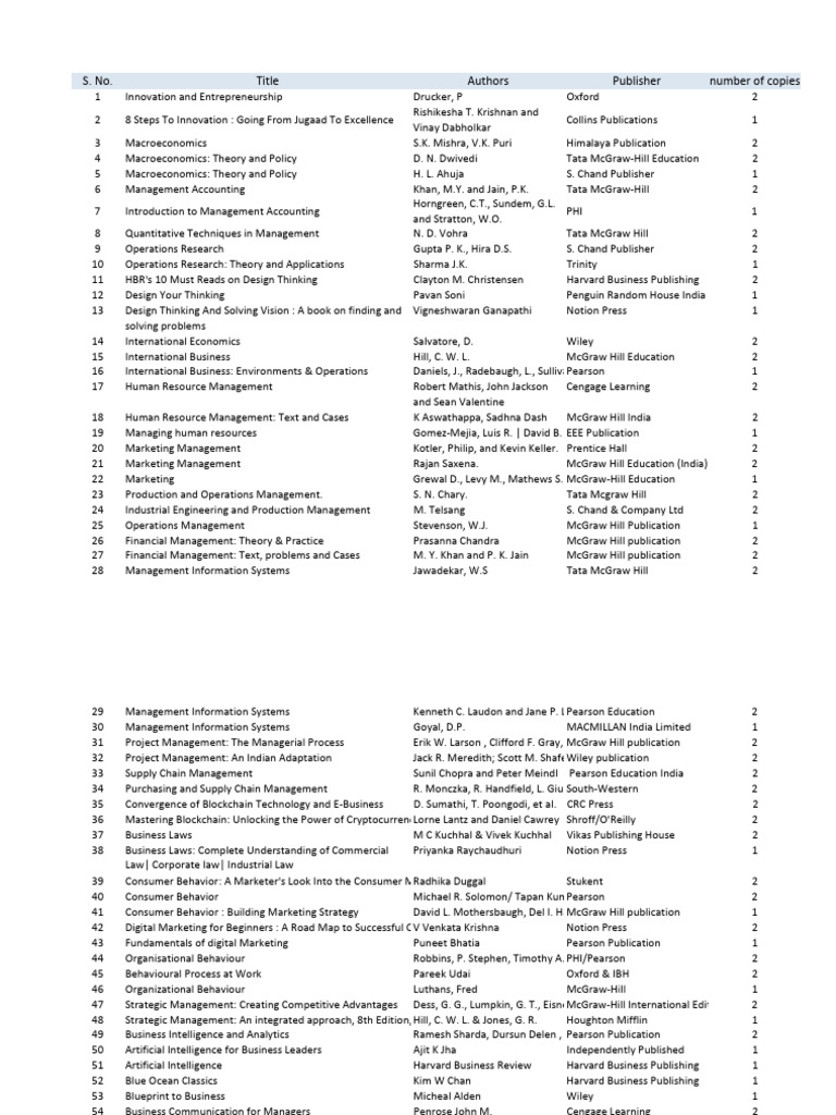 Management Book List for Students | PDF | Business | Economies