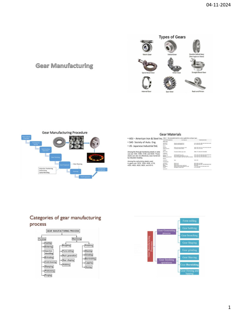 Gear Manufcaturing Method - S | PDF