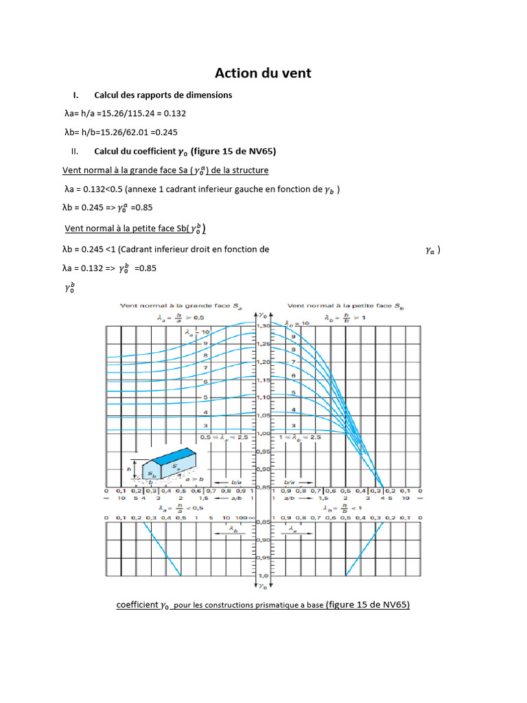 Calcul Des Rapports de Dimensions | PDF | Pression | Matière molle
