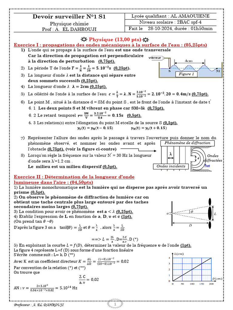 Devoir de Physique-Chimie 2BAC S1 | PDF | Vagues | Longueur d'onde