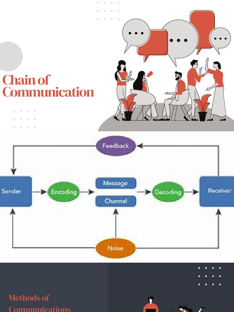 Chain of Communication | PDF | Communication | Nonverbal Communication