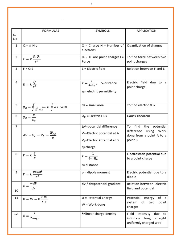 Electrostatics Formulas and Concepts | PDF | Capacitance | Capacitor