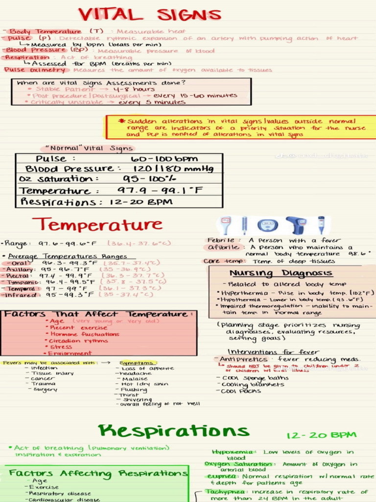 VItal Signs | PDF