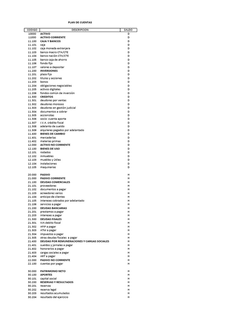 Plan de Cuentas Contables Detallado | PDF | Bancos | Inversiones