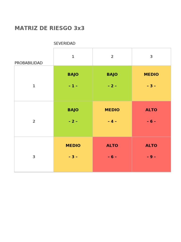 Matriz IPERC 3x3 de Riesgo | PDF