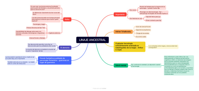 Magia y Ciencia en 
