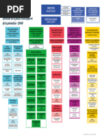 Ratp Group Organigramme FR Interim | PDF | Sociétés de transport ...