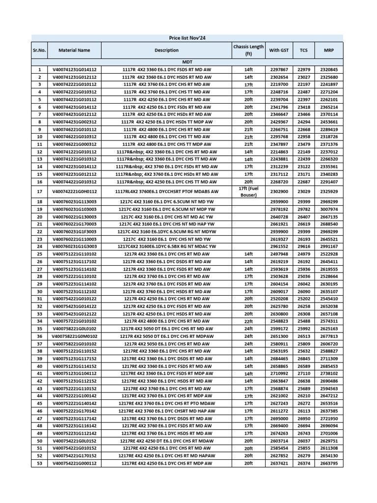 Price List PDF Nov'24 | PDF | Technology & Engineering