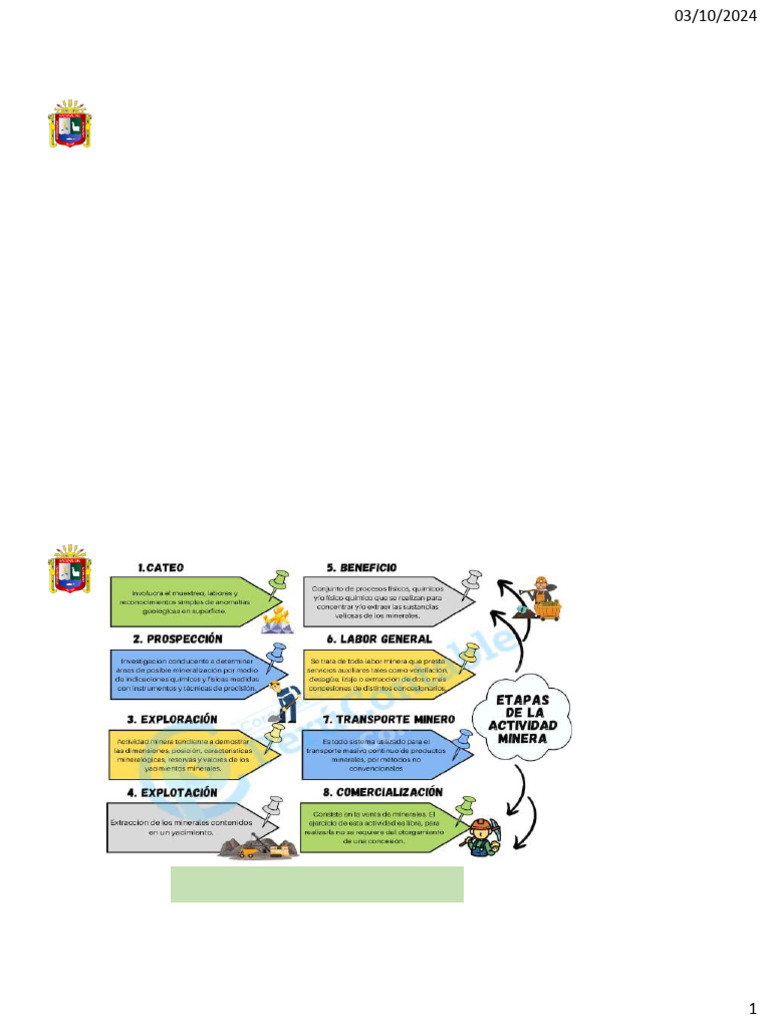 Etapas de la Actividad Minera | PDF | Minería | Entorno natural