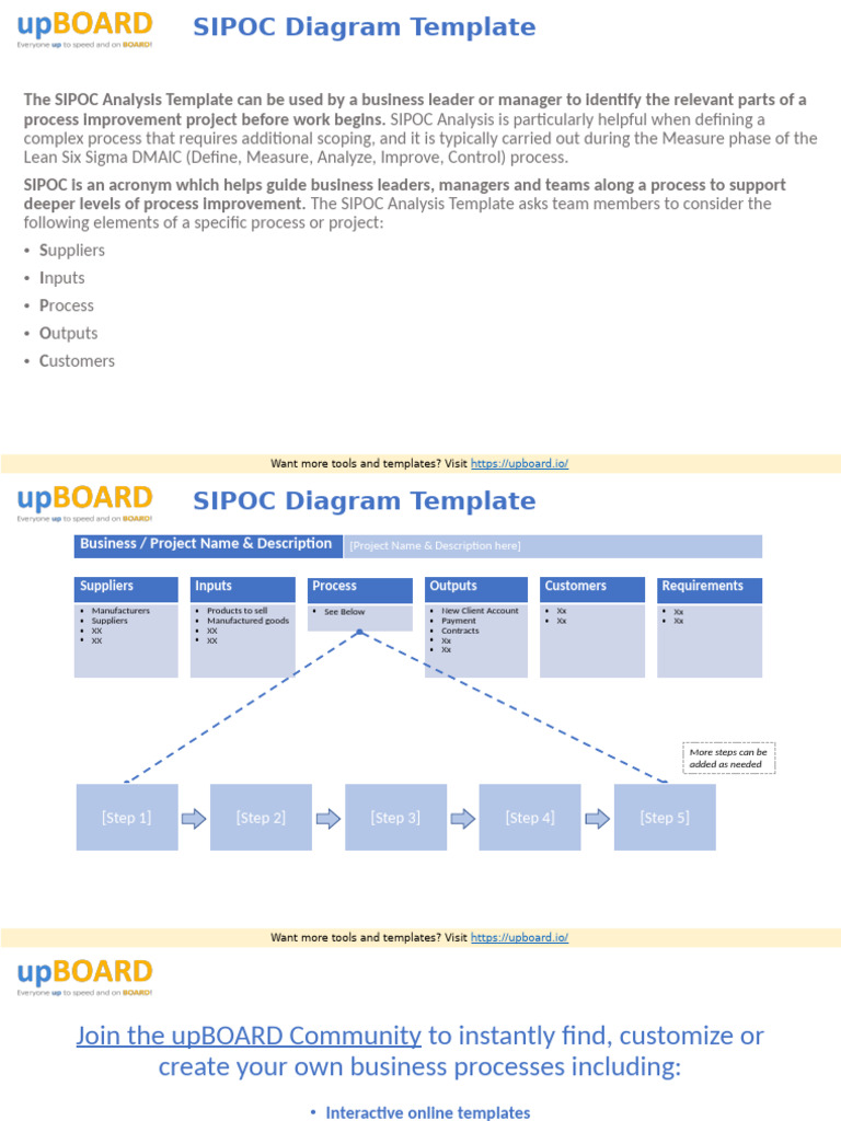 Free SIPOC Diagram Template PowerPoint Download | PDF | Computers