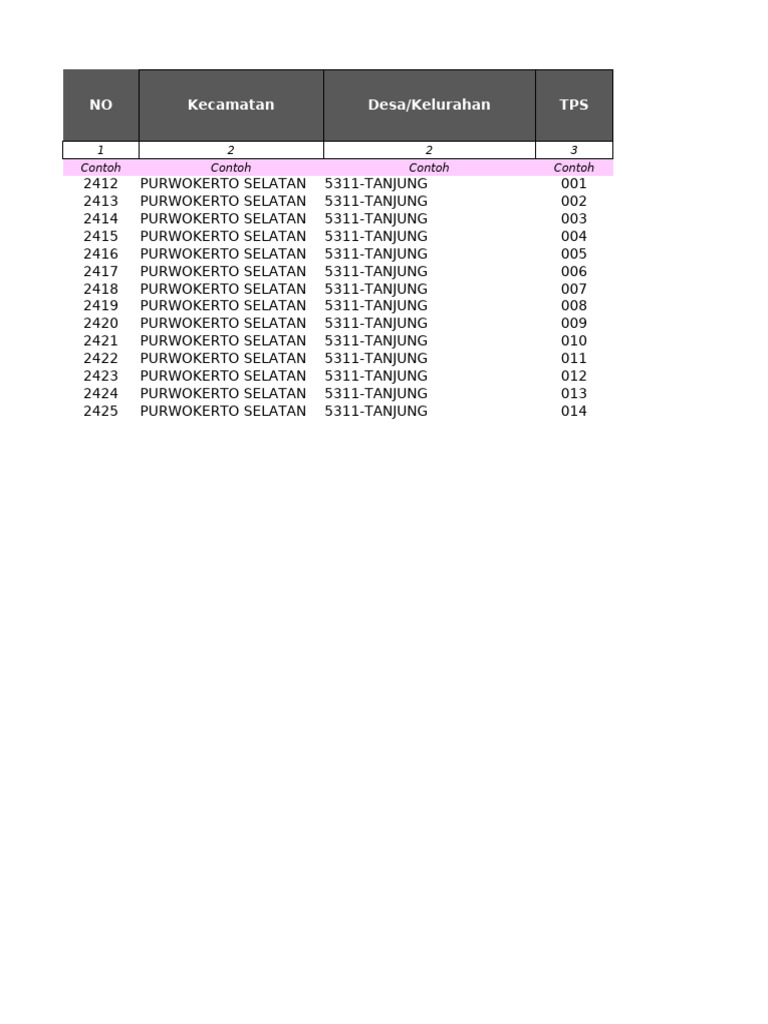 Data TPS dan Akses Internet Purwokerto | PDF