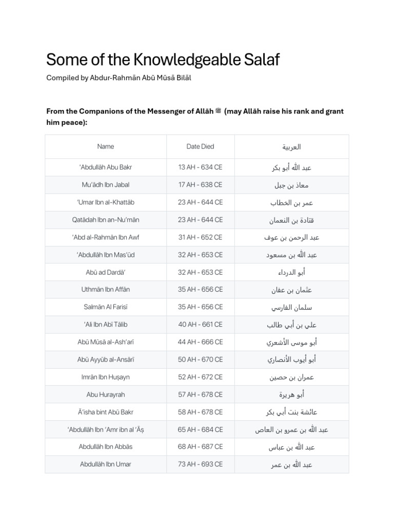 Notable Figures in Islamic History | PDF | Husayn Ibn Ali | Banu Hashim