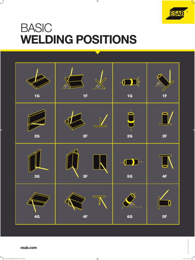 782F234 2023 Welding Positions Poster NA en WCropsBleeds Hi (1) | PDF