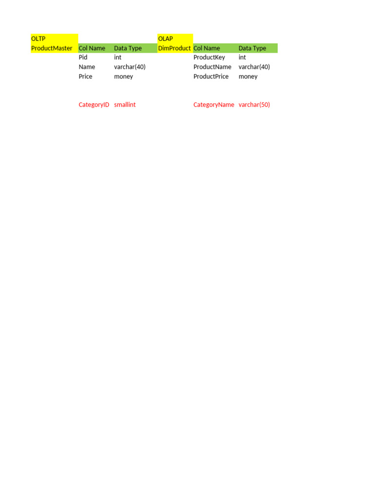 Amazon Mapping Sheet | PDF