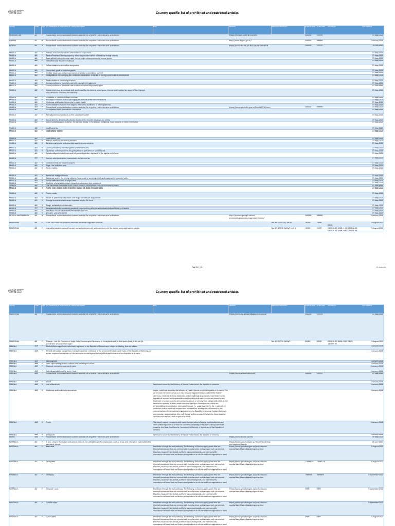 ListOfProhibitedArticles HSCODE | PDF | Tobacco | Precious Metals