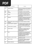 Síndrome de Mano de Simio | PDF