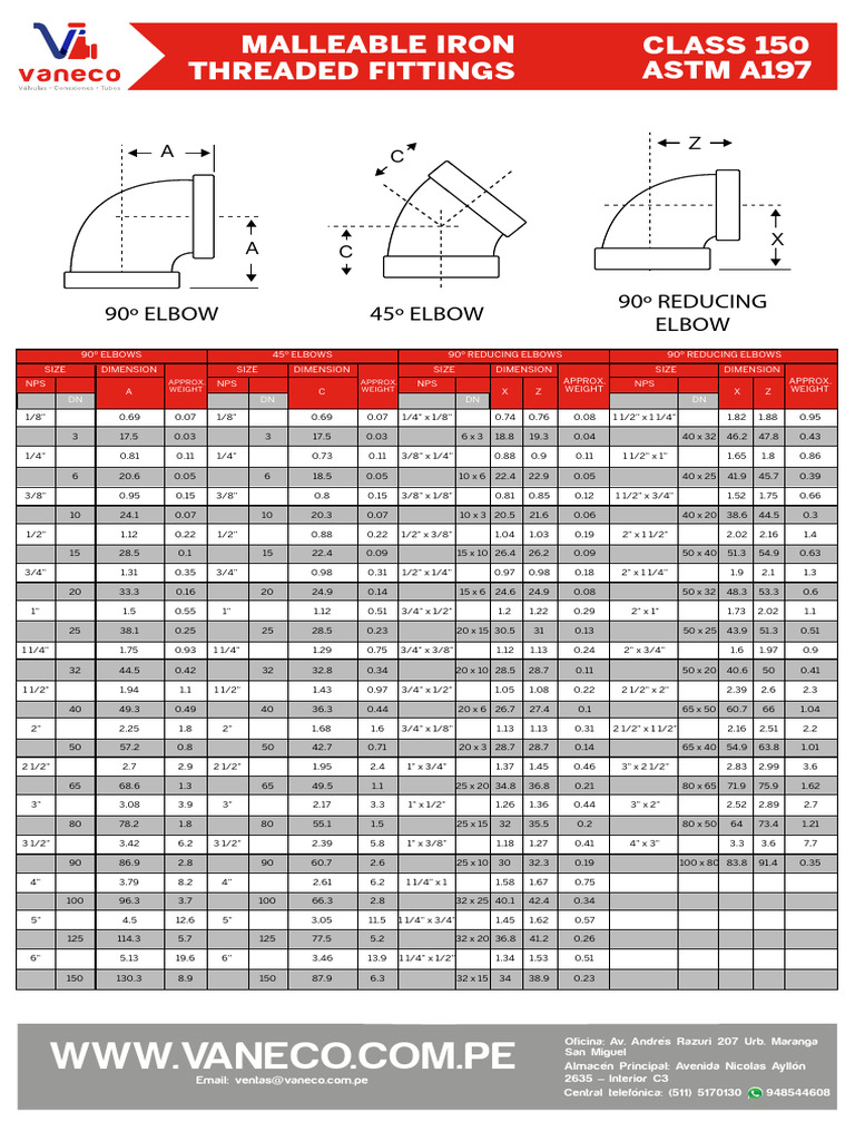 Malleable Iron Fittings Dimensions Guide | PDF | Plumbing | Mechanical ...