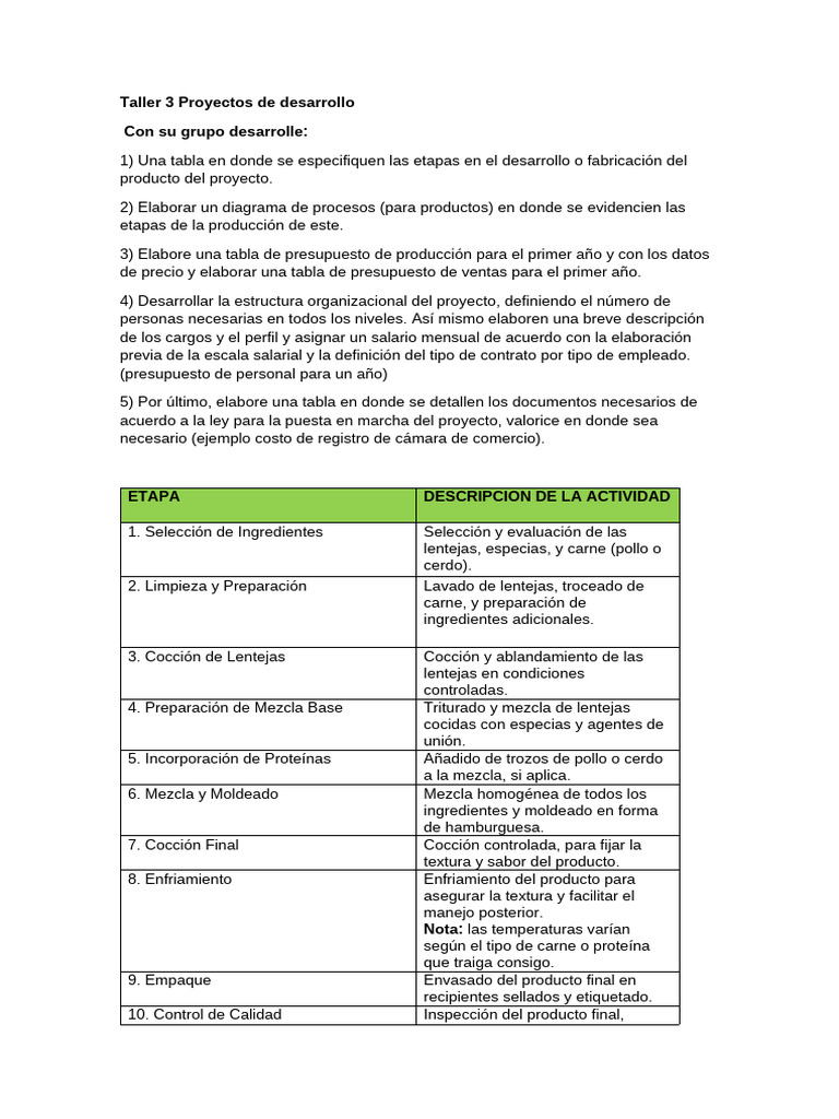 Taller 3 Proyectos de Desarrollo | PDF | Marketing | Presupuesto