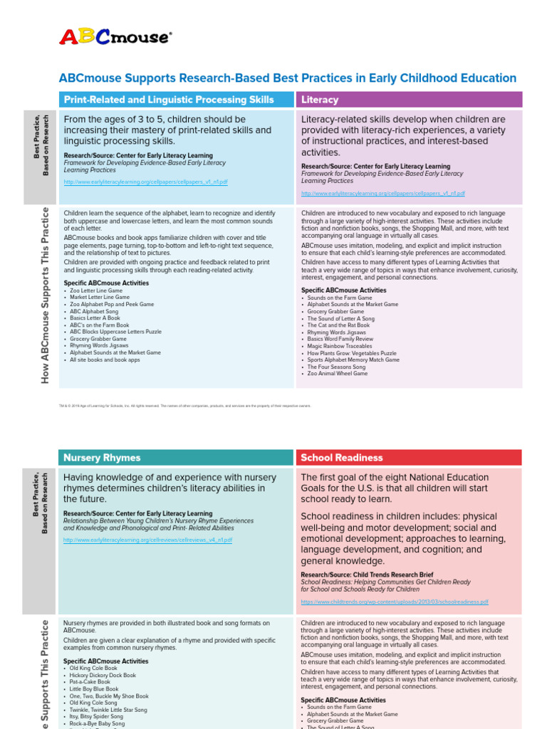 ABCmouse: Enhancing Early Literacy Skills | PDF | Phonics | Mathematics