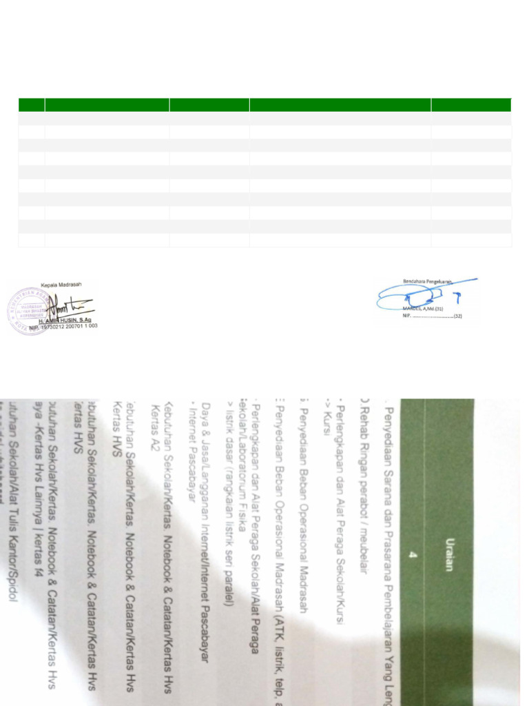 RAB Madrasah MAS Kepenuhan 2024 | PDF