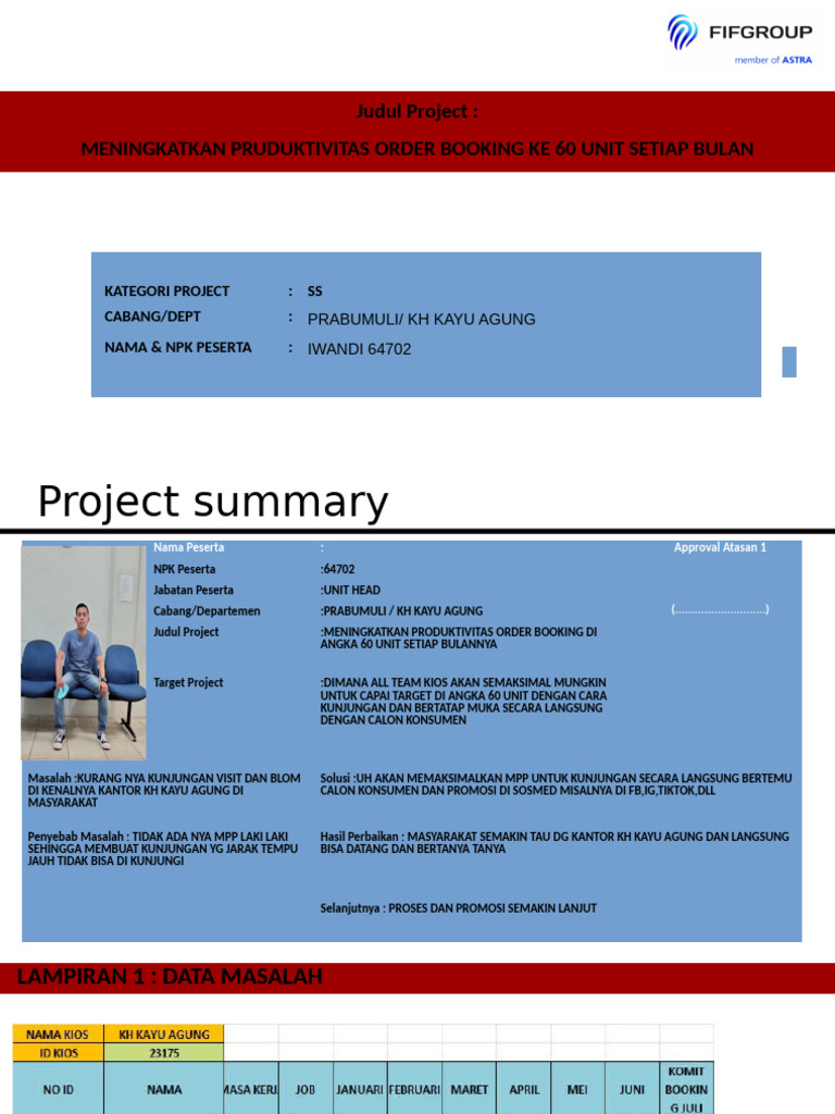 (Template) SS Fia 2024 Iwandi PDF Karier Perkembangan Bisnis