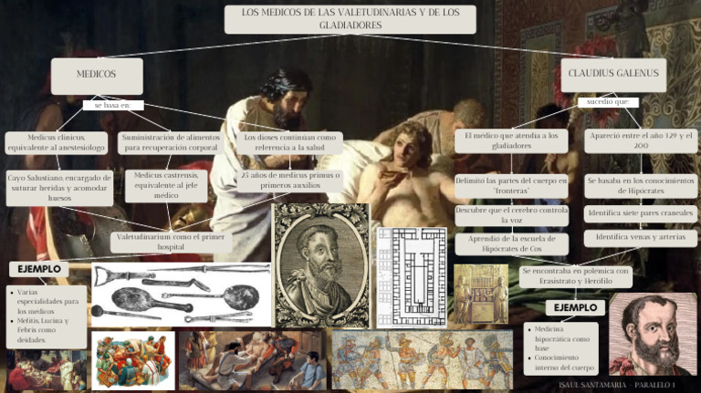 Mapa Conceptual | PDF | Cuidado de la salud | Medicina