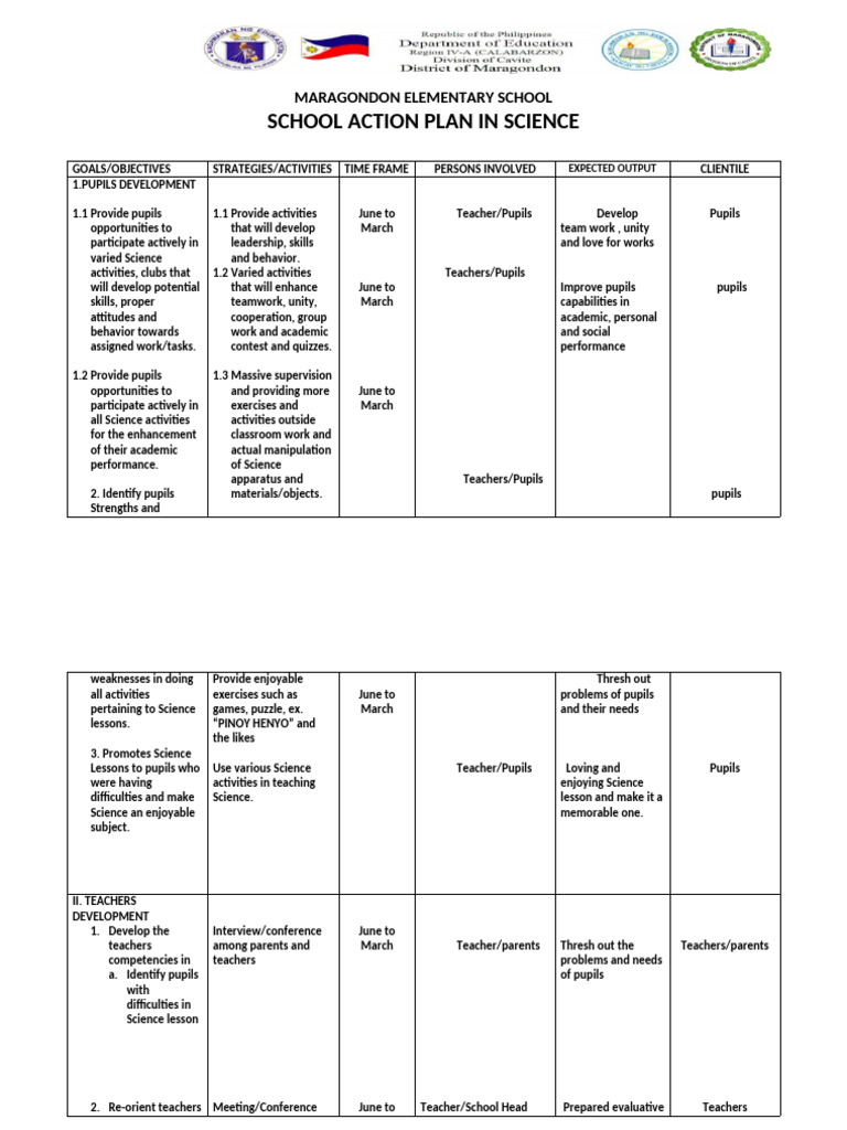 aCTION-PLAN-IN-SCIENCE | PDF | Teachers | Science