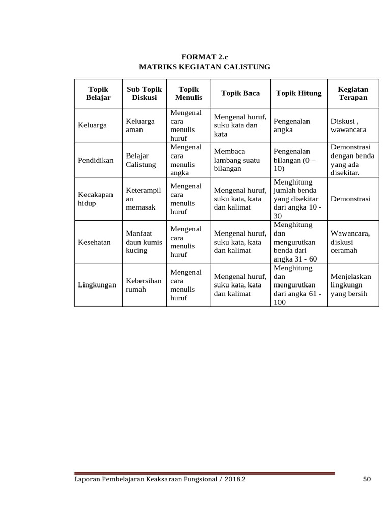 C FORMAT 2c PKB | PDF
