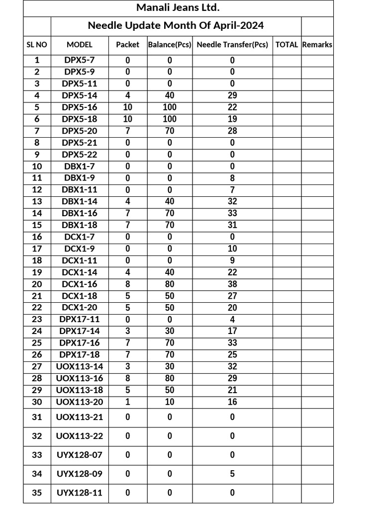 April 2024 Needle Balance Report | PDF | General Motors Marques ...