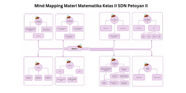 Mind Mapping Matematika | PDF