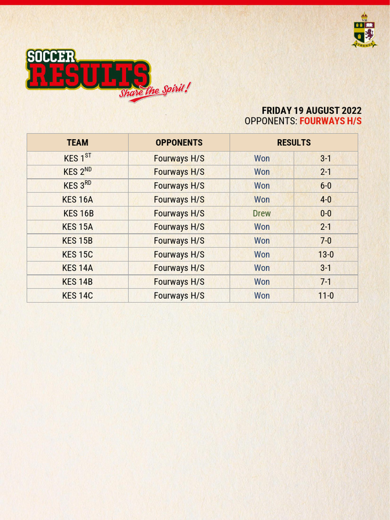 SUNBURST 2022 RESULTS SOCCER intelligence overview