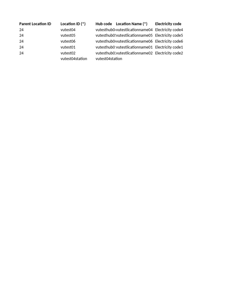 Location ID and Account Details | PDF