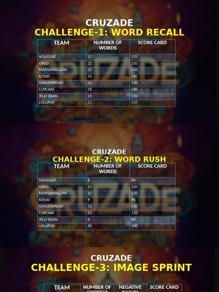 Word Recall Score1 | PDF