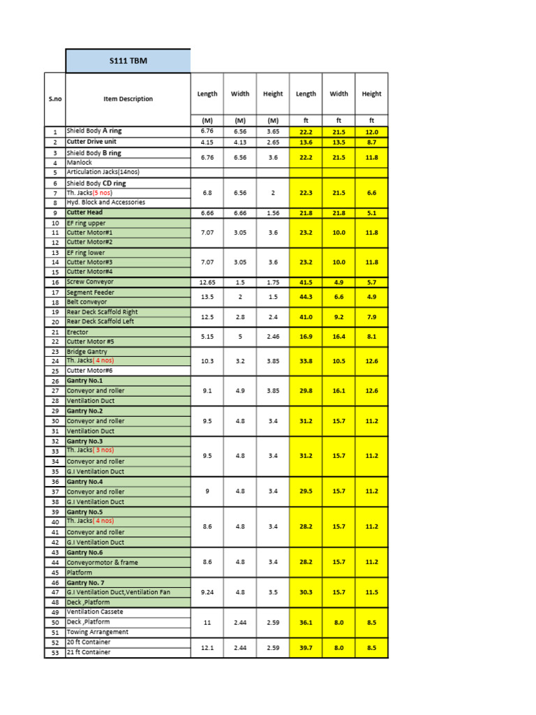 S111 Parts Dimentions | PDF