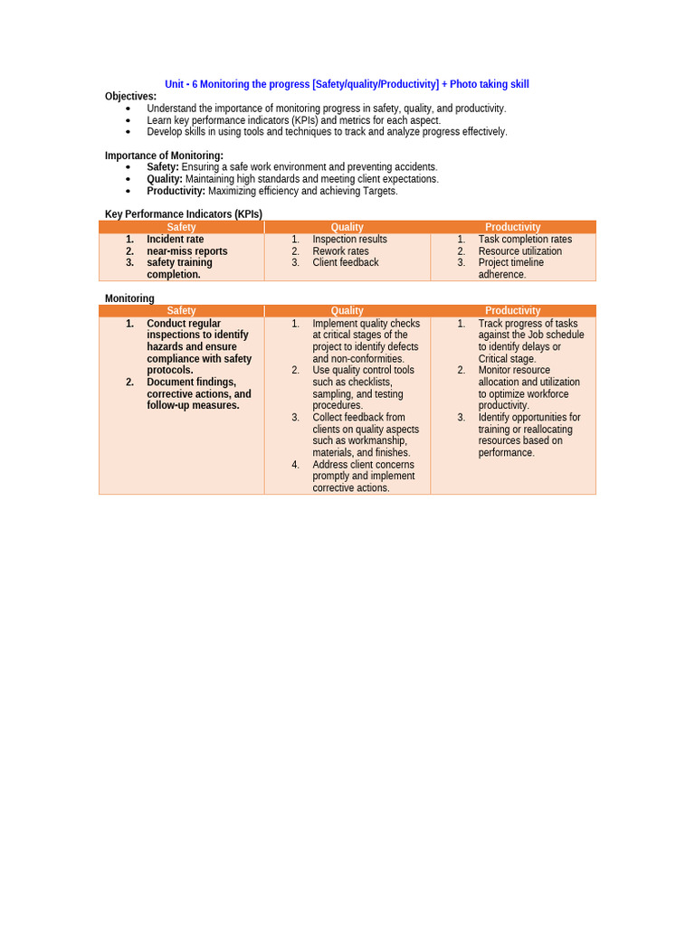Unit 6 - Monitoring The Progress Safety, Quality, Productivity | PDF ...
