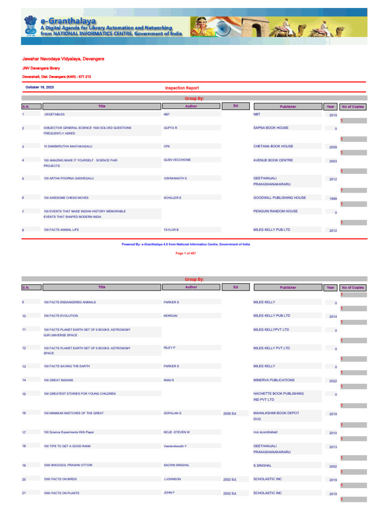 JNV Davangere Library Inspection Report | PDF
