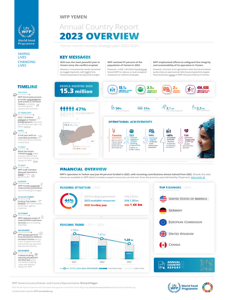 Yemen Aid Report: 2023 Challenges | PDF | Hunger | Malnutrition