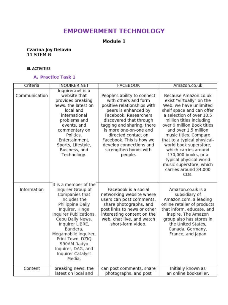 EMPOWERMENT TECHNOLOGY | PDF | Page Layout | Facebook