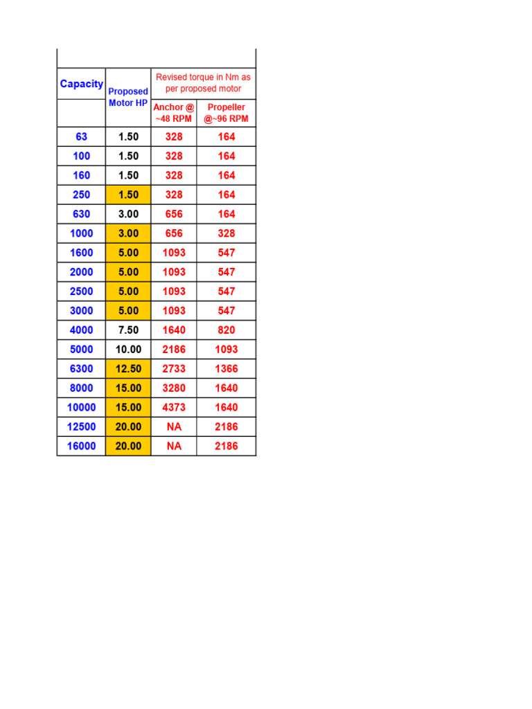 Torque Required | PDF | Computers | Technology & Engineering