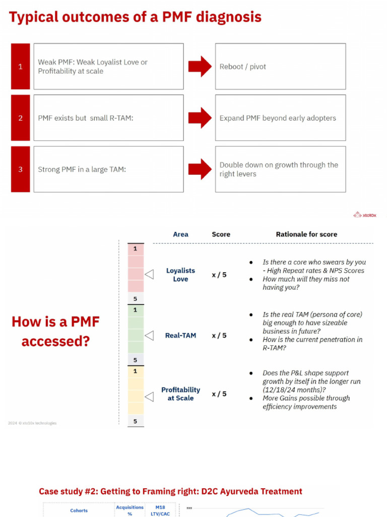 Presentation On PMF | PDF
