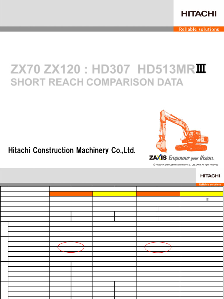 Hitachi ZX70 and ZX120 Specs Overview | PDF | Length