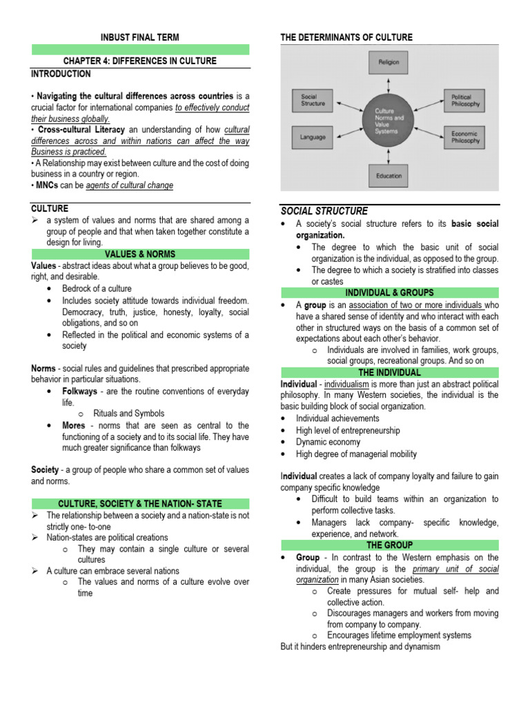 Cultural Differences in Global Business | PDF | Social Stratification ...