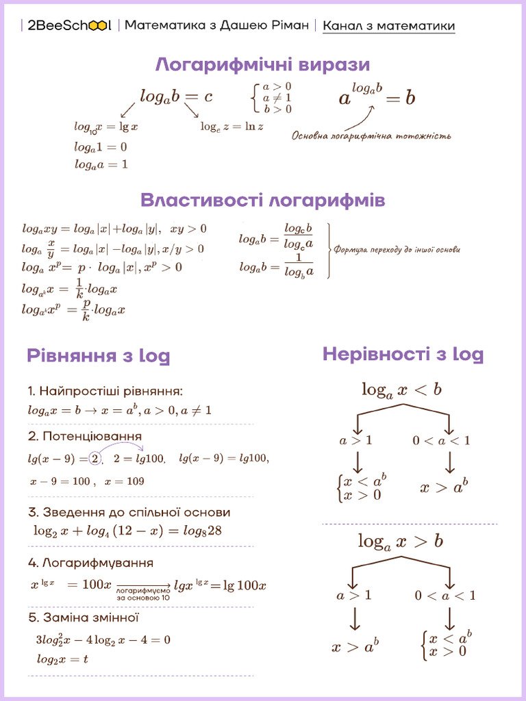 шпора логарифми 2beeschool | PDF