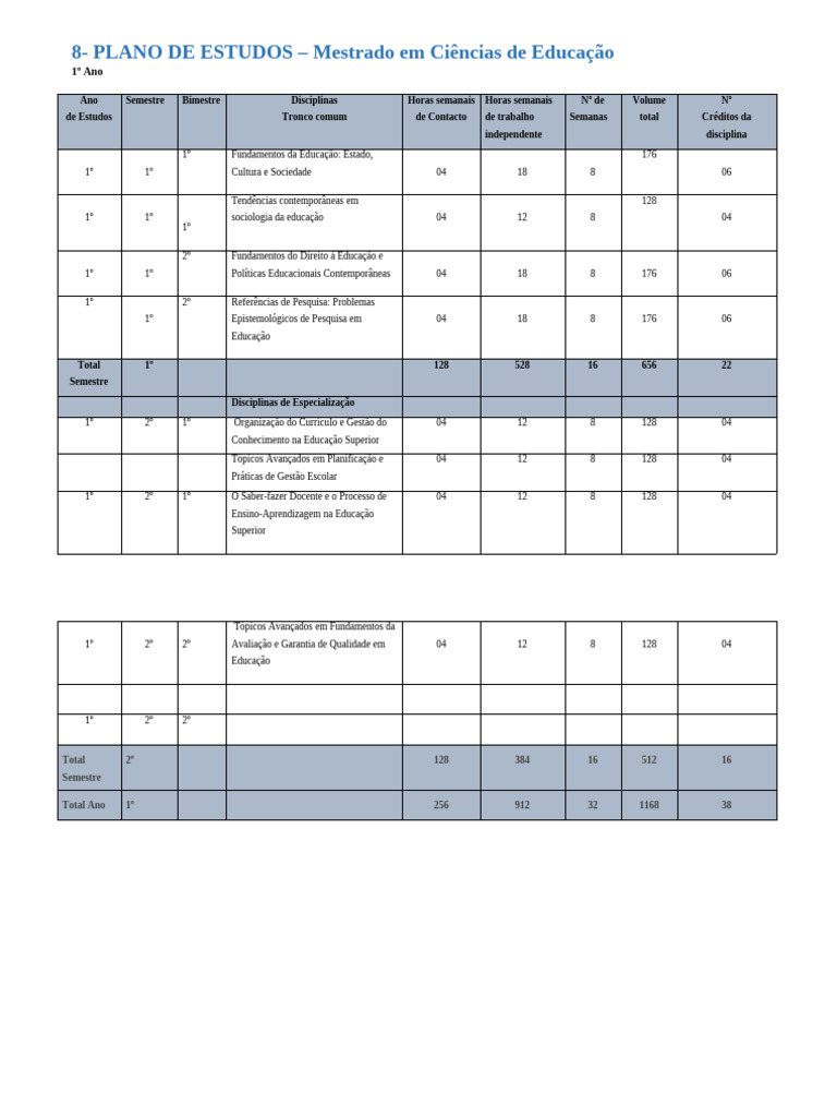 Plano de Estudos Mestrado em Educação | PDF