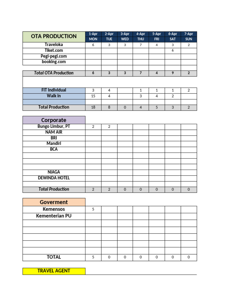 Dewinda Hotel OTA Production Report | PDF